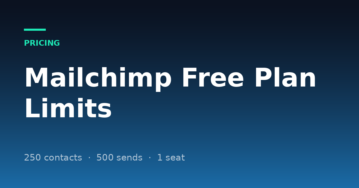 Mailchimp Free Plan Limits (2026): Contacts, Sends and What You Lose